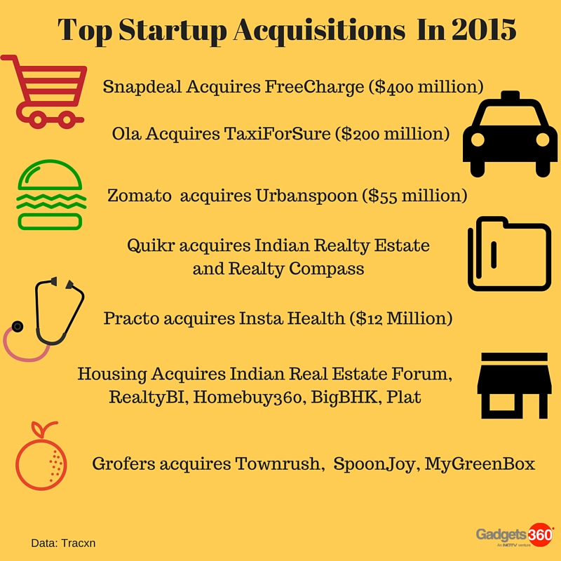 2015_acquisitions_ndtv_infograph.jpg