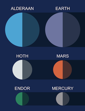 How the Star Wars Planets Stack Up Against Our Own