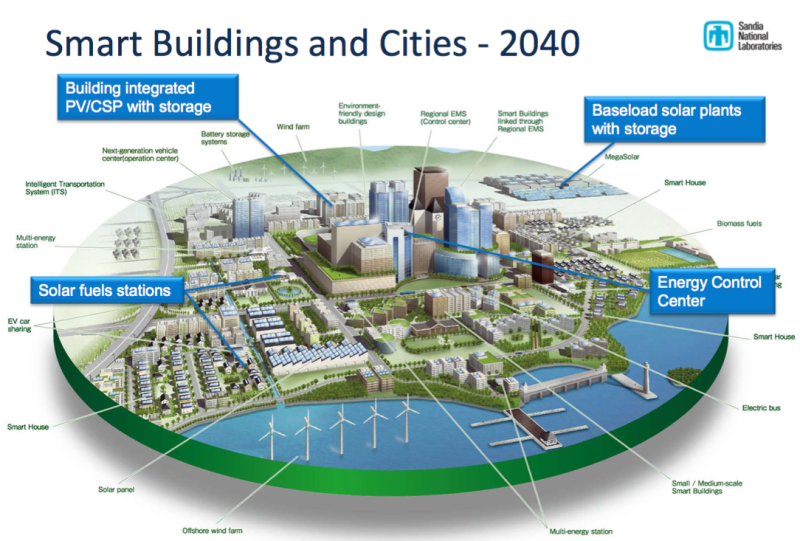 What Would a Futuristic Low-Carbon Tech World Actually Look Like?