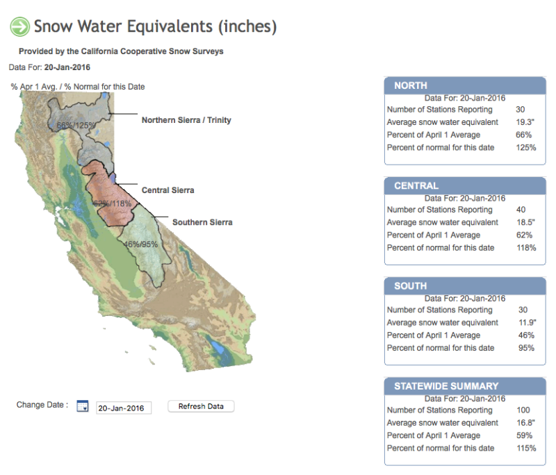 A California Reservoir Infamously Depleted By Drought Rises 20 Feet in 10 Days