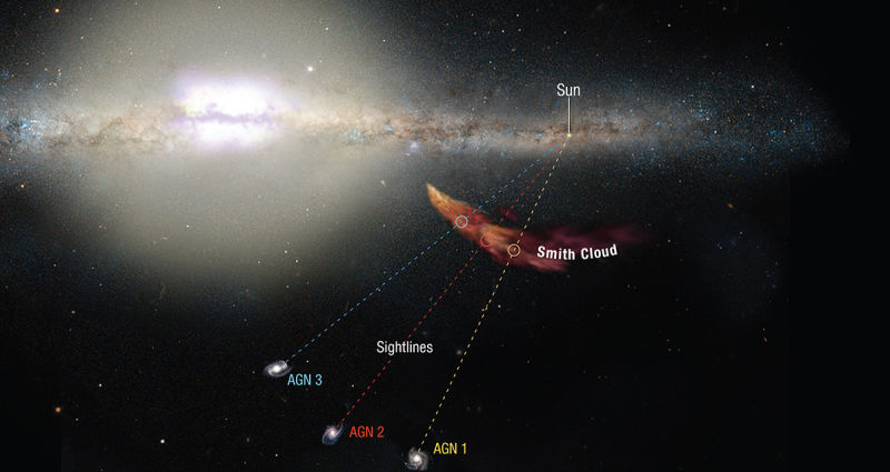 This Cosmic Fart Cloud Is On a Collision Course With Our Galaxy