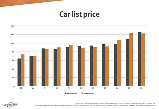 Autoprijzen