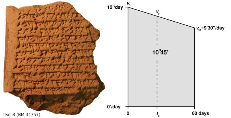 This Babylonian Astronomy Text Changes History