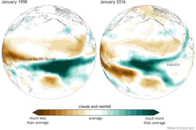 Why This Year’s Super Strong El Niño Might Start Shooting Blanks