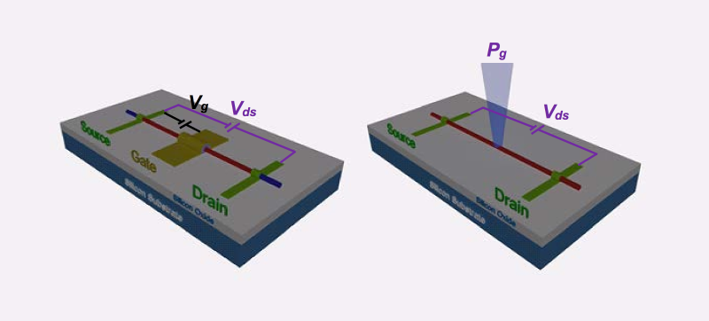 A New Light-Based Transistor Could Completely Change the Way Chips Work