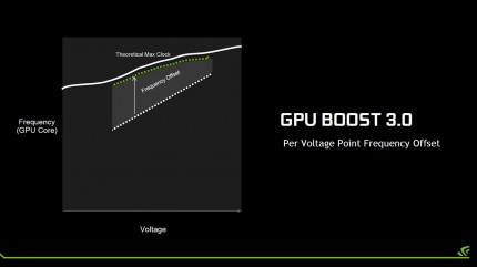 GPU Boost 3.0 в сравнении с GPU Boost 2.0