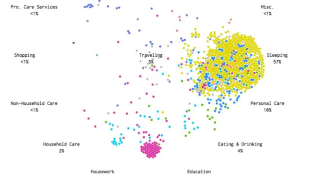 This Mesmerizing Simulation Shows How Americans Spend a Typical Day