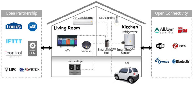 LG's SmartThinQ Hub Puts All Your Smarthome Notifications on a 3.5-inch Screen