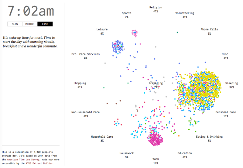 This Mesmerizing Simulation Shows How Americans Spend a Typical Day