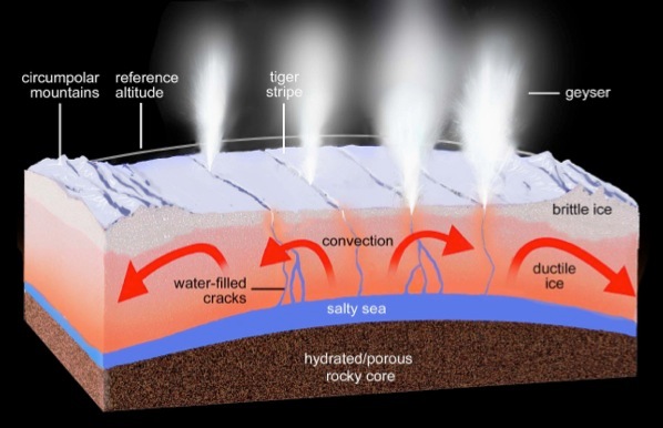 Everything You Need to Know About Cassini's Final Enceladus Flyby