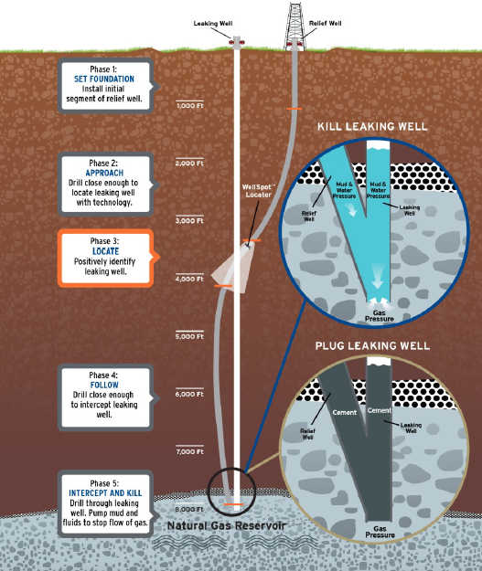 LA's Gas Leak Disaster Is a Bigger Problem Than You Realize