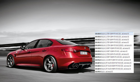Alfa Romeo Giulia QV