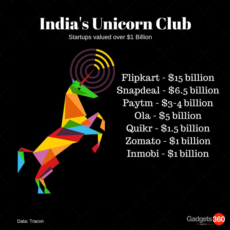 Tracxn_Indian_Unicorns.jpg
