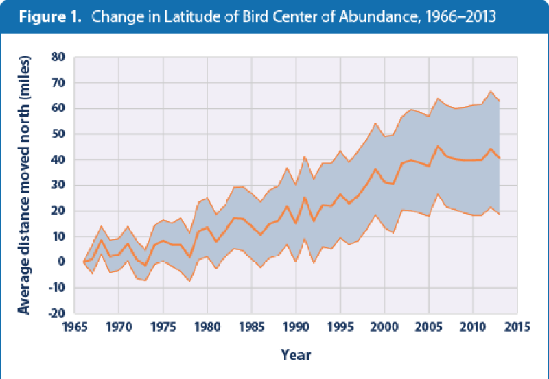 Rising Temperatures Are Driving Hundreds of Species to the North and South Poles