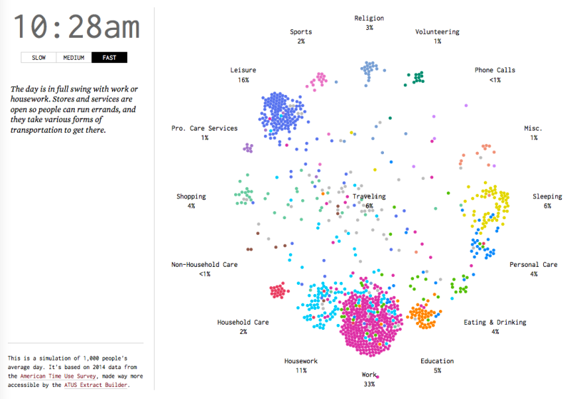 This Mesmerizing Simulation Shows How Americans Spend a Typical Day