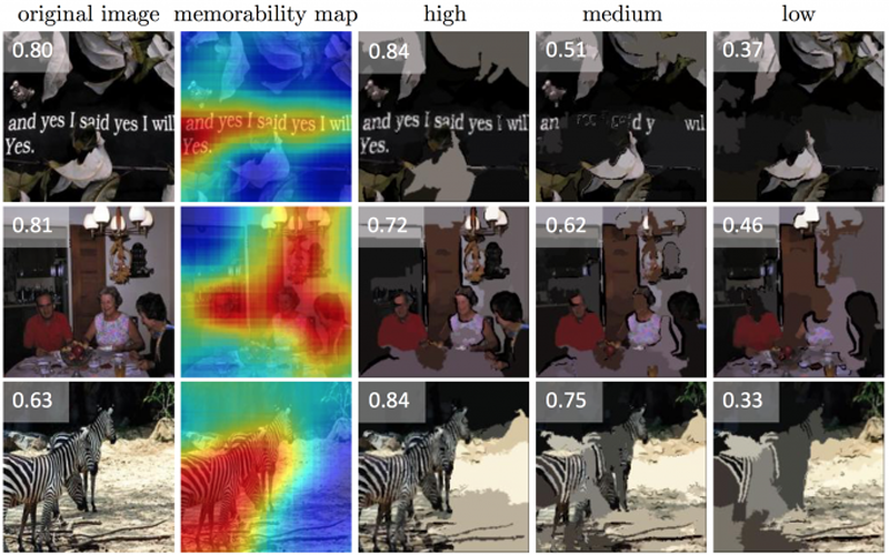 This New Deep Learning Tool Shows You the Most Memorable Parts of Your Photos