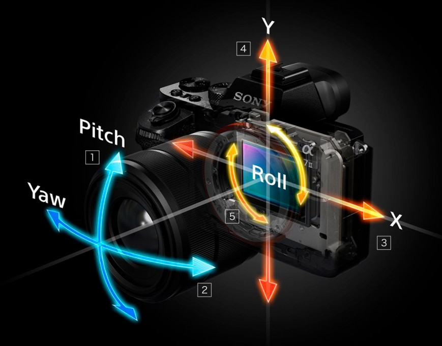 Схема работы системы стабилизации изображения в Sony A7S II