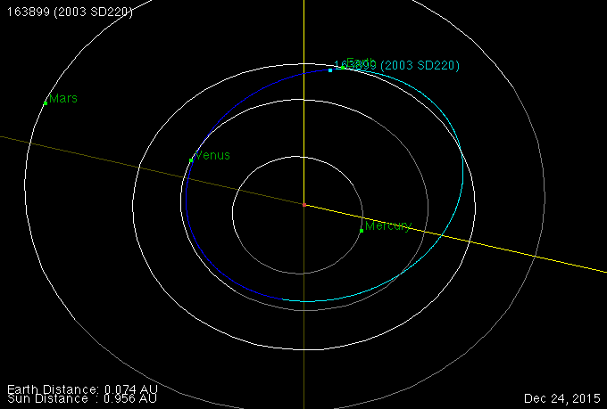 A Large Asteroid Will Zoom Past Earth on Christmas Eve