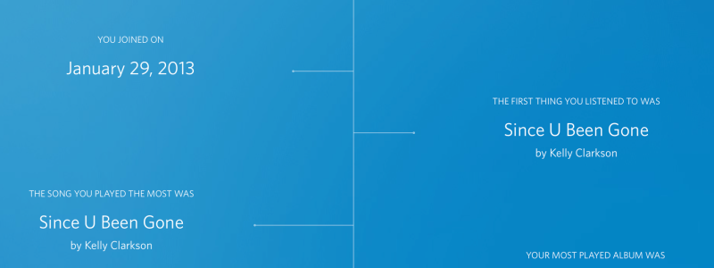 Say Goodbye to Rdio By Lamenting Your Poor Music Choices