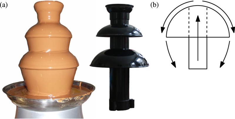 Ponder the Physics of Chocolate Fountains During Your New Year's Revels