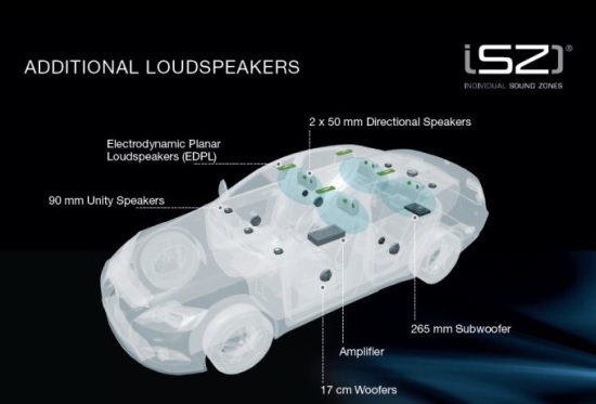 Harman Individual Sound Zones