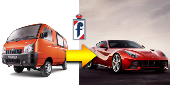 Pininfarina wordt van Mahindra