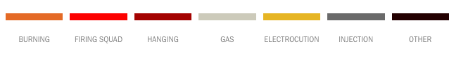 This Chart of Every Execution in US History Shows How Capital Punishment Has Changed
