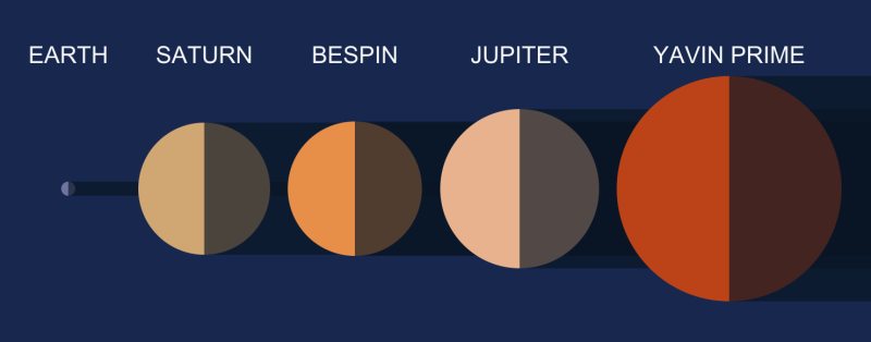 How the Star Wars Planets Stack Up Against Our Own