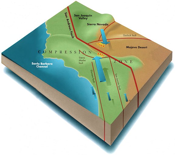 A Pair of Tremors Highlight the Different Types of West Coast Earthquakes