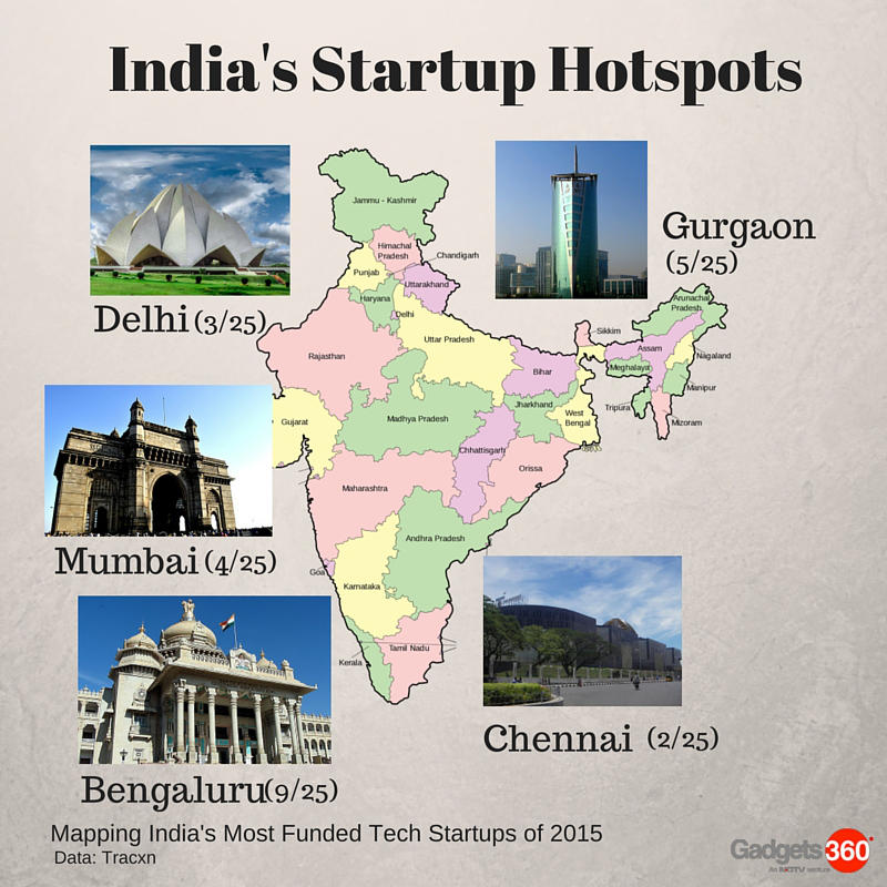 Tracxn_India_startuphotspots.jpg