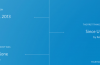 Say Goodbye to Rdio By Lamenting Your Poor Music Choices
