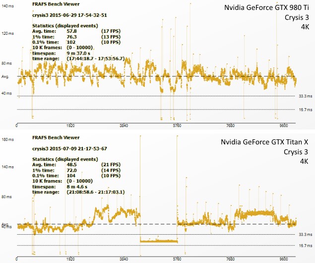 nvidia_geforce_gtx_titanx_980ti_crysis3_ndtv.jpg