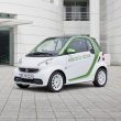 image smart-fortwo-electric-drive-2011-02.jpg