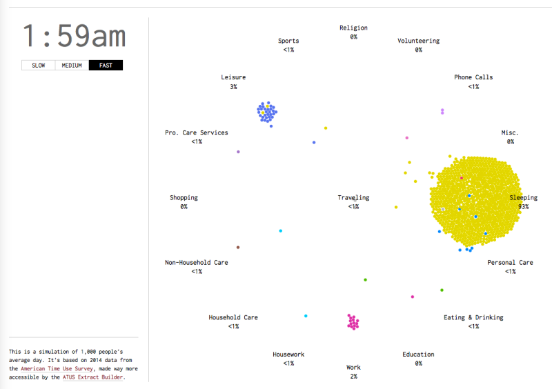 This Mesmerizing Simulation Shows How Americans Spend a Typical Day