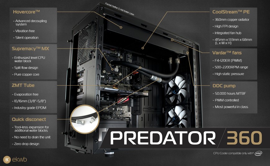 Особенности EKWB EK-XLC Predator 360