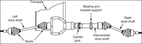 Torque steer tussenas