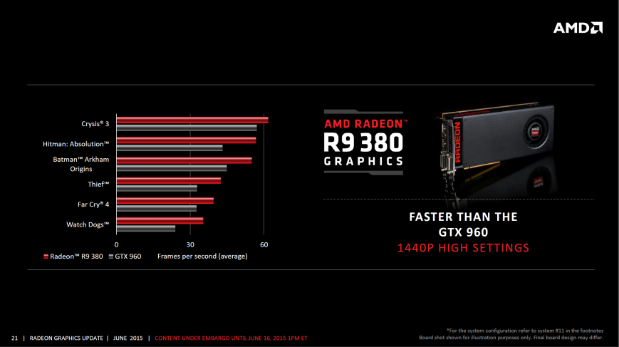 AMD Radeon R9 380