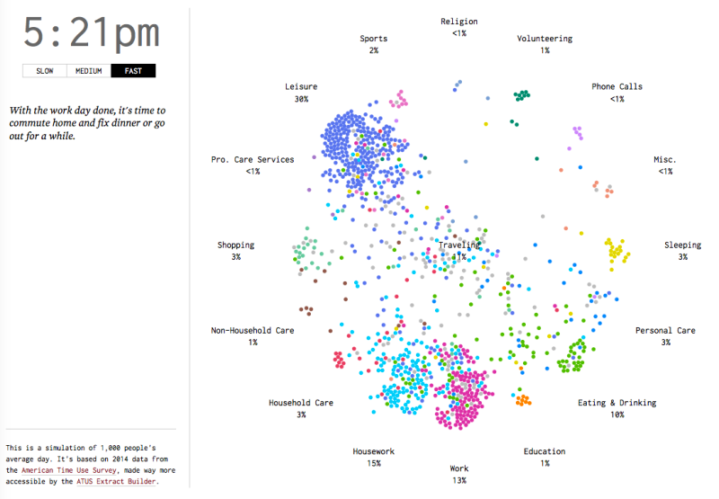 This Mesmerizing Simulation Shows How Americans Spend a Typical Day