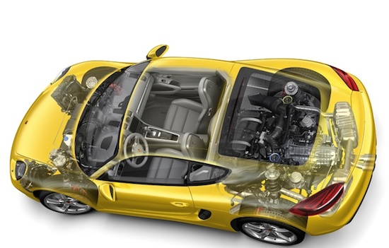 Porsche bevestigt: Cayman & Boxster krijgen viercilinder