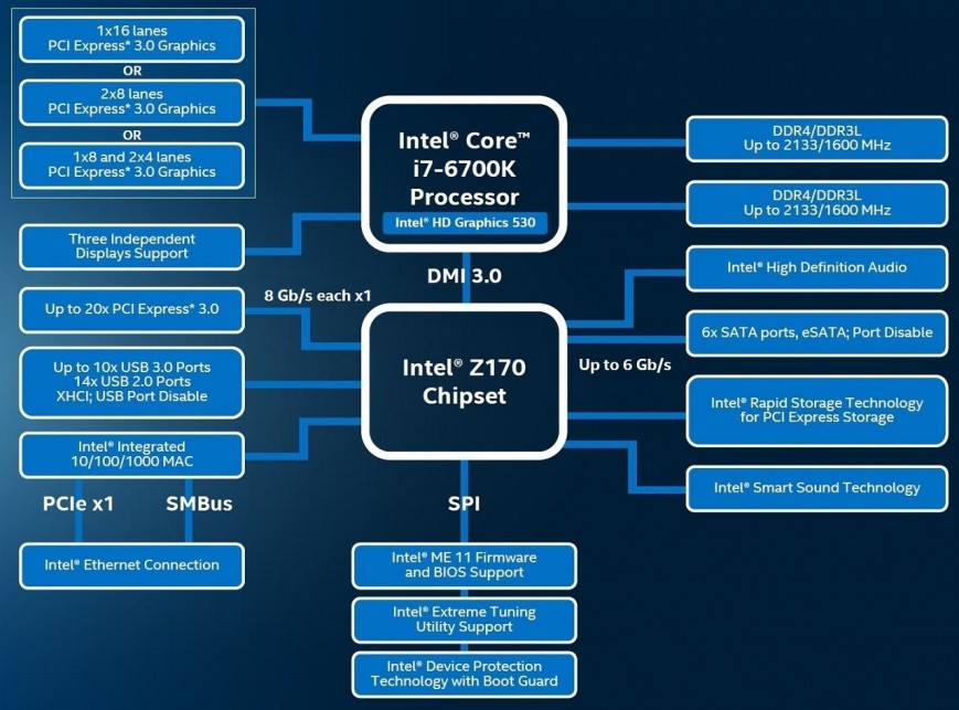Набор логики Z170 Express