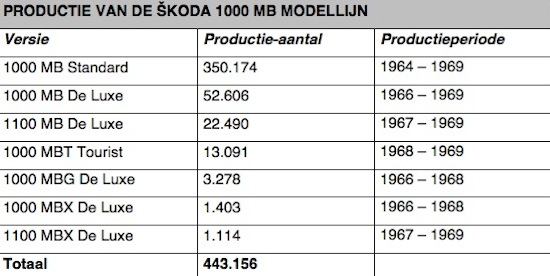 1000 MB
