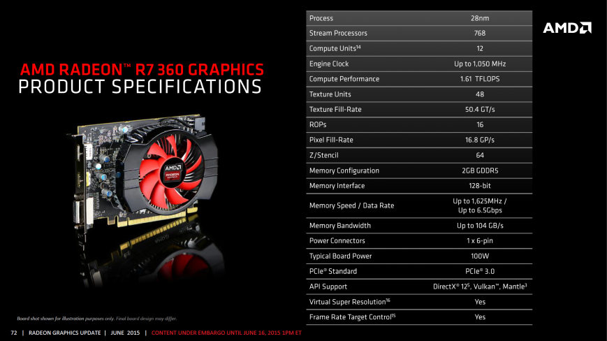 Технические характеристики AMD Radeon R7 360