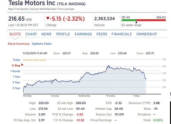 Tesla Motors