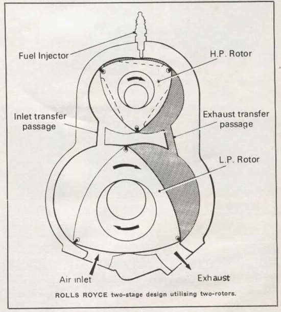 Rolls-Royce diesel wankelmotor