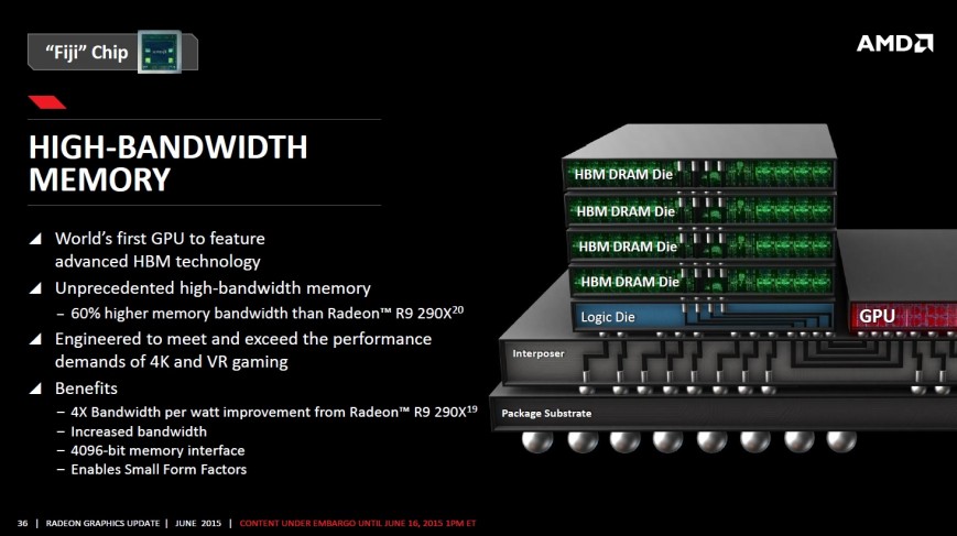 Принципы работы HBM (High Bandwidth Memory)