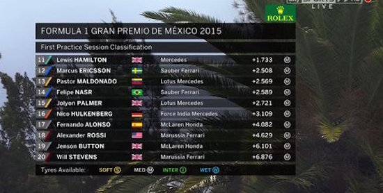 Max Verstappen is de snelste in vrije training GP van Mexico!