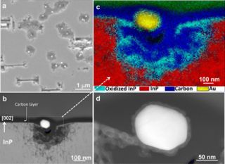 Gold Molecules Make Like a Snow-Blower to Carve Nano-Scale Pathways