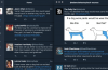 Den Nya Twitter-Appen Som Gör Att Jag Vill Mörka Läget För Allt