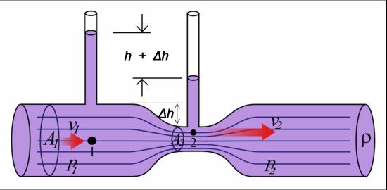 Venturi effect
