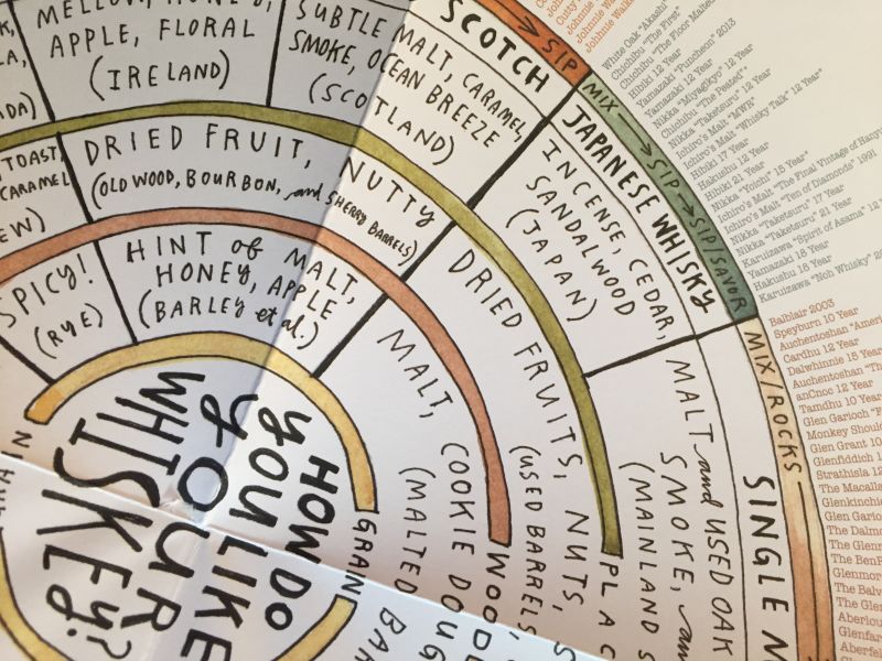 Can This Scratch-and-Sniff Book Turn You Into a Whiskey Aficionado?